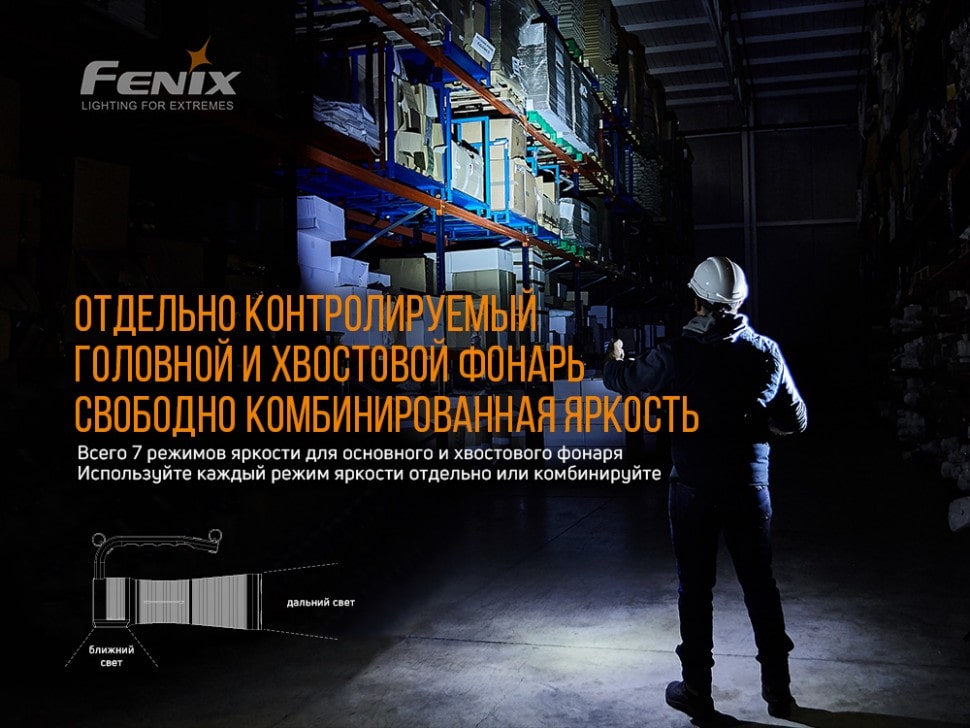 Ліхтар Fenix WT50R, 3700 люмен Ліхтар Fenix WT50R, 3700 люмен