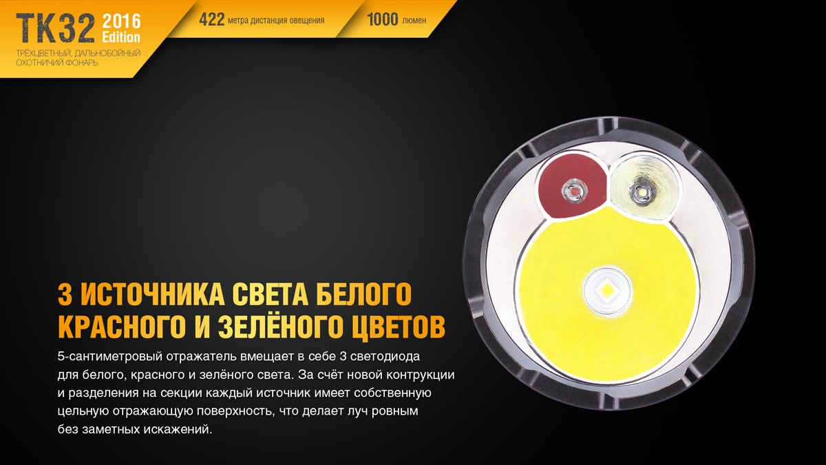 Ліхтар Fenix TK32 Cree XP-L HI V3 2016 Edition, 1000 люмен Ліхтар Fenix TK32 Cree XP-L HI V3 2016 Edition, 1000 люмен