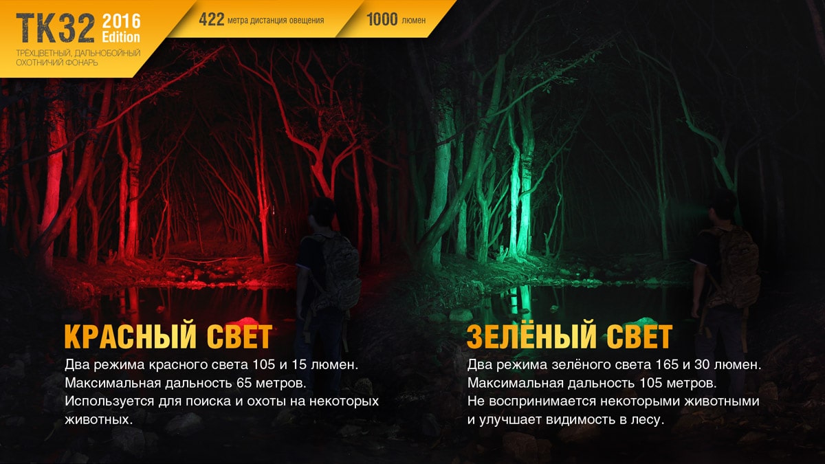 Ліхтар Fenix TK32 Cree XP-L HI V3 2016 Edition, 1000 люмен Ліхтар Fenix TK32 Cree XP-L HI V3 2016 Edition, 1000 люмен