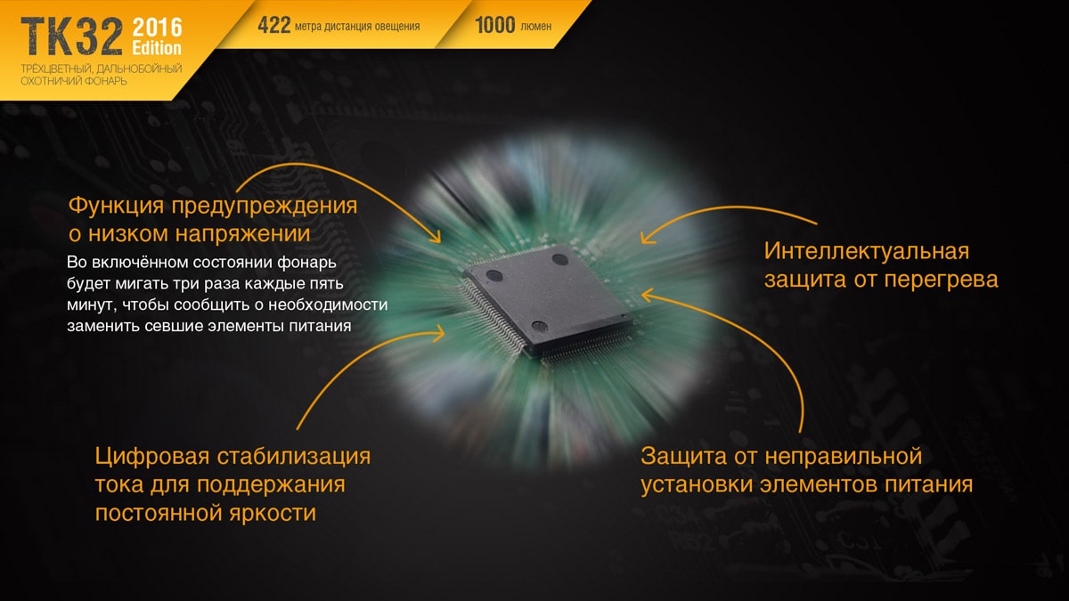 Ліхтар Fenix TK32 Cree XP-L HI V3 2016 Edition, 1000 люмен Ліхтар Fenix TK32 Cree XP-L HI V3 2016 Edition, 1000 люмен