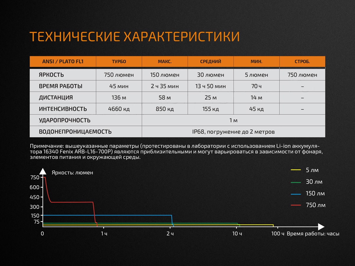 Ліхтар Fenix E18R Cree XP-L HI, 750 люмен Ліхтар Fenix E18R Cree XP-L HI, 750 люмен