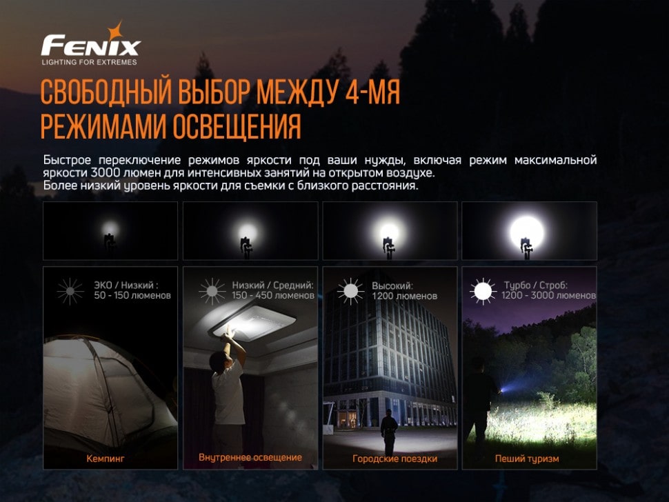 Ліхтар Fenix E35 V3.0 LUMINUS SST70, 3000 люмен Ліхтар Fenix E35 V3.0 LUMINUS SST70, 3000 люмен