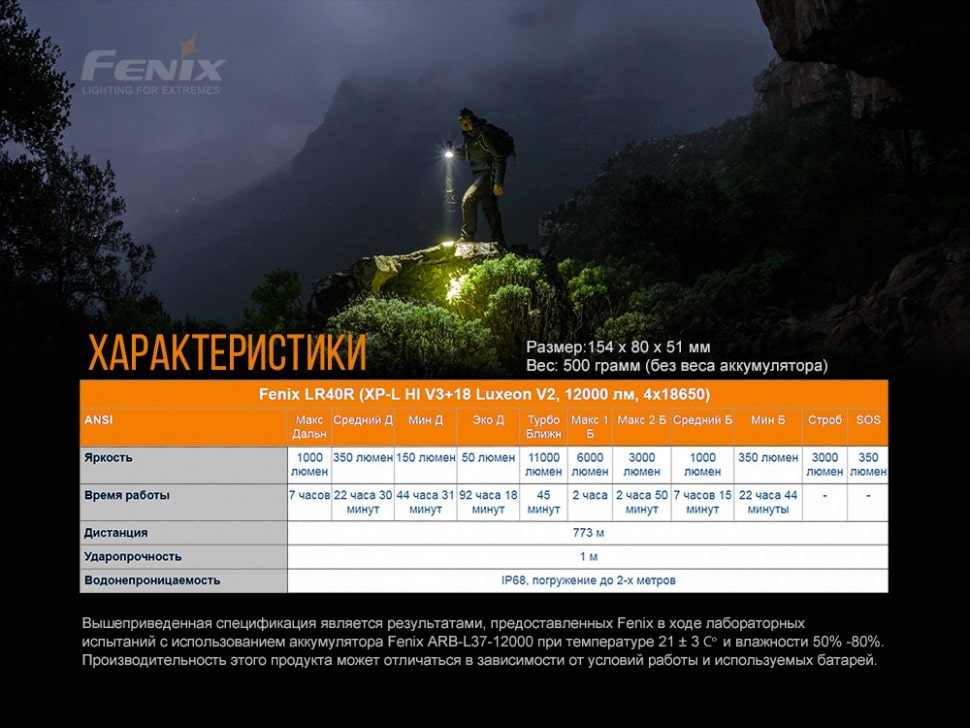 Ліхтар Fenix LR40R XP-L HI V3+18 Luxeon V2, 12000 люмен Ліхтар Fenix LR40R XP-L HI V3+18 Luxeon V2, 12000 люмен