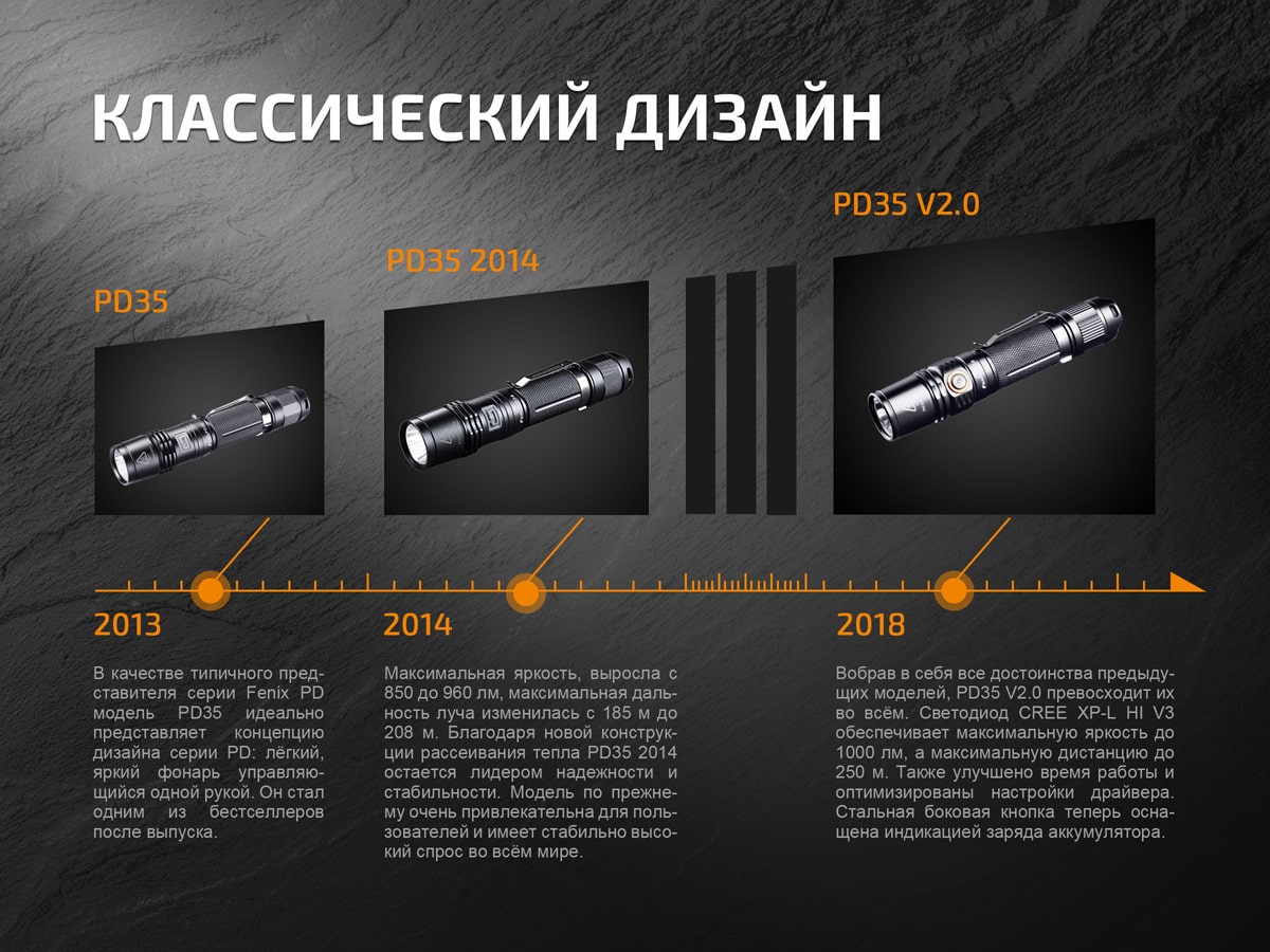 Ліхтар Fenix PD35 V2.0 XP-L HI V3, 1000 люмен Ліхтар Fenix PD35 V2.0 XP-L HI V3, 1000 люмен