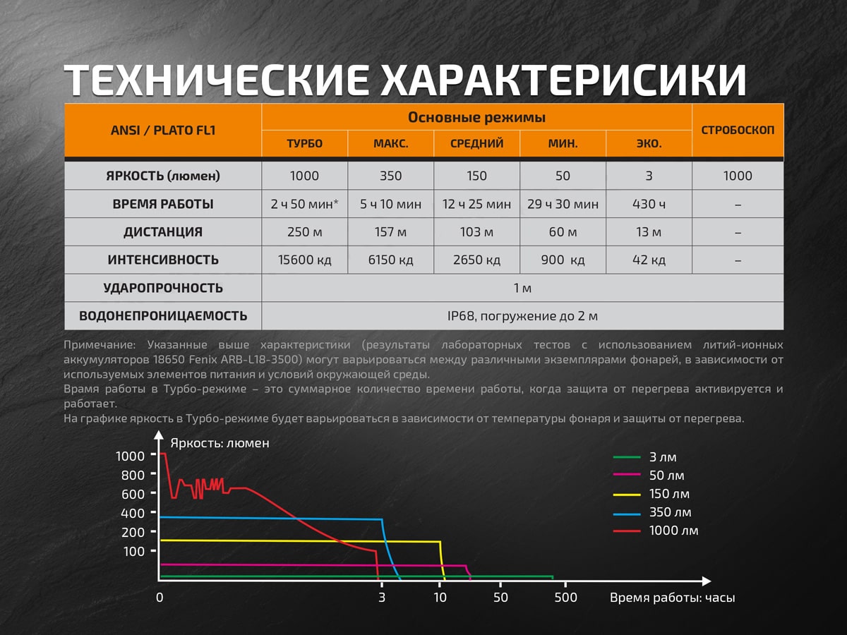 Ліхтар Fenix PD35 V2.0 XP-L HI V3, 1000 люмен Ліхтар Fenix PD35 V2.0 XP-L HI V3, 1000 люмен