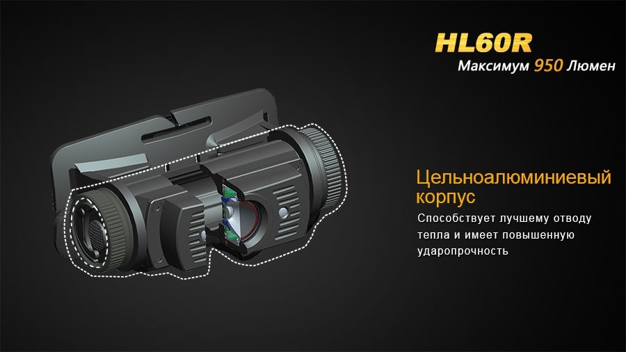 Налобний ліхтар Fenix HL60R DY Cree XM-L2 U2 Neutral White LED, 950 люмен Налобний ліхтар Fenix HL60R DY Cree XM-L2 U2 Neutral White LED, 950 люмен