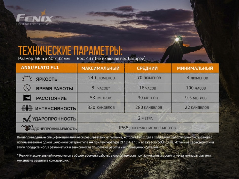Налобний ліхтар Fenix HM23, 240 люмен, Black